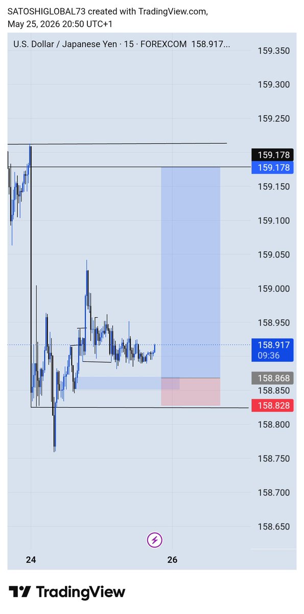 BIG SATOSHI📊💙 tweet media