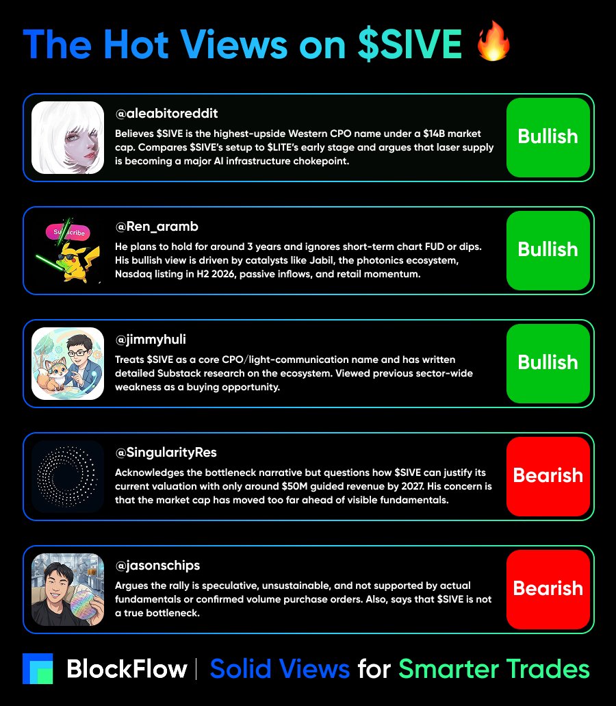 BlockFlow tweet media