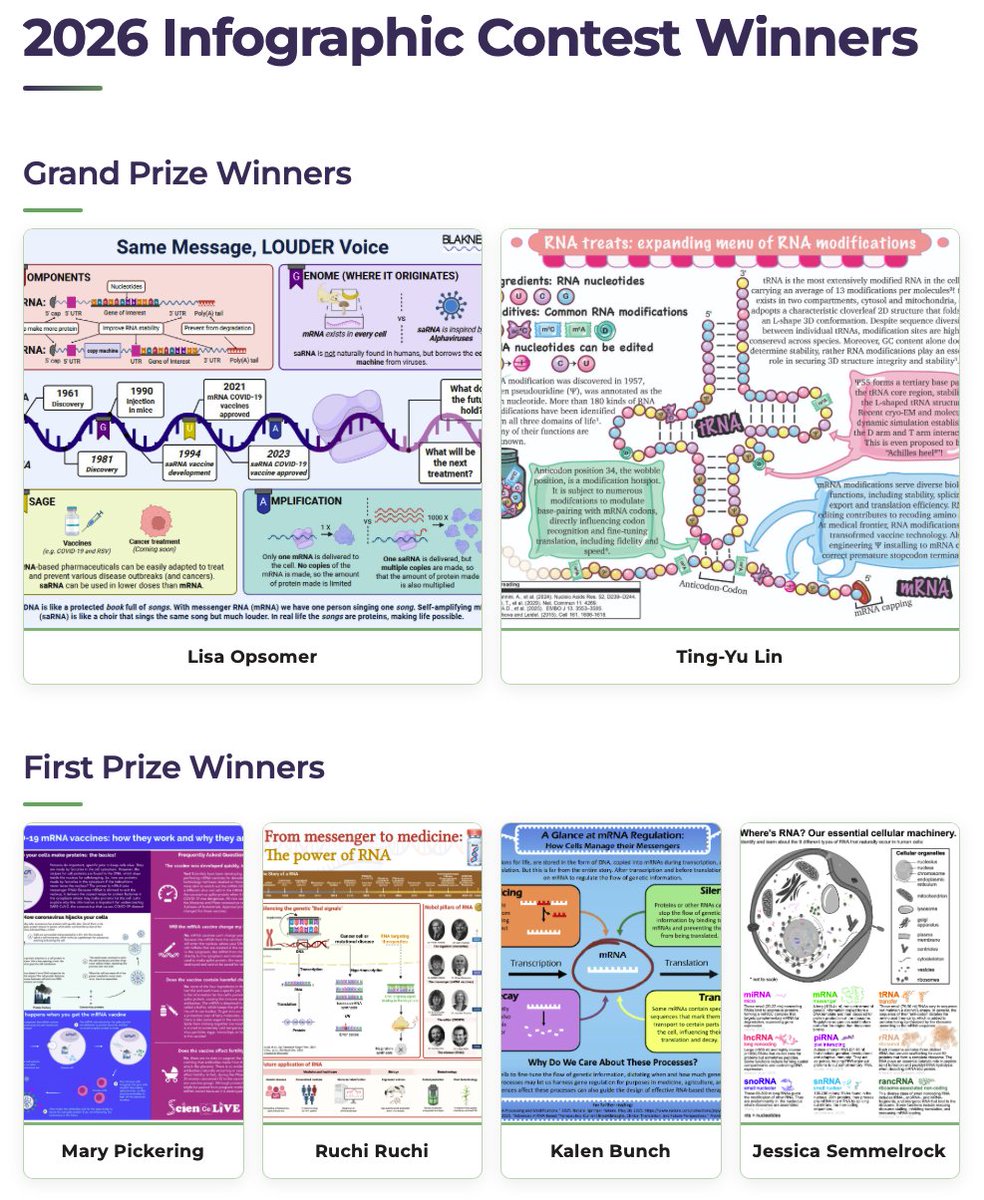 RNASociety's tweet photo. We are excited to announce the winners and honorable mentions of the RNA Society Infographic Contest!

Thank you to everyone who participated and contributed such creative and scientifically engaging submissions. https://t.co/NtiSkQRK74