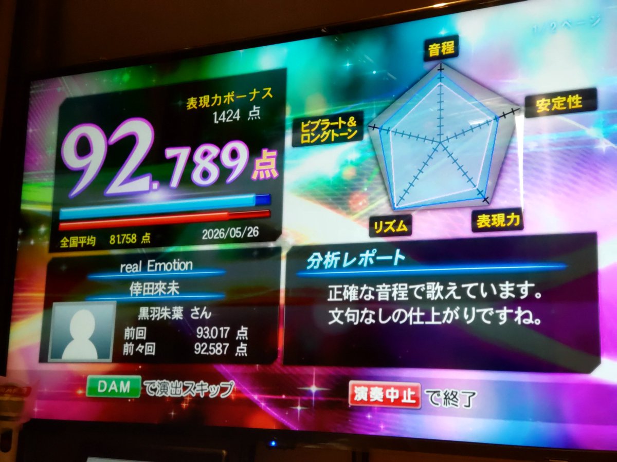 AgeMone_06's tweet photo. 今日のカラオケ🎤で、DAM☆とも登録してから初の自己ベストが出ました!!　今回林原めぐみさんの曲が多めです✨
#カラオケ 
#重甲ビーファイター 
#Getalong
#Giveareason
#realemotion https://t.co/4LCu4k89tX