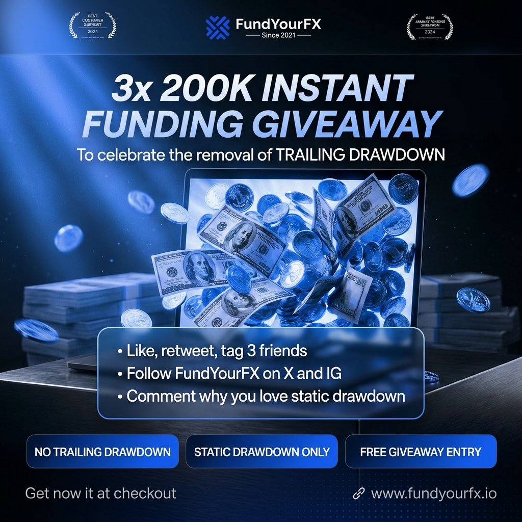 FundYourFX - Prop Firm tweet media
