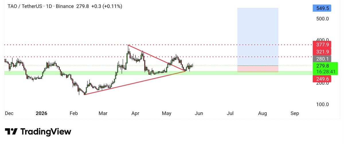 Crypto Candy🔥💎 tweet media