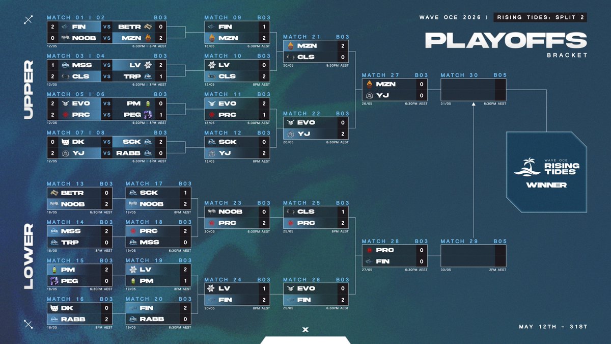 Wave OCE tweet media