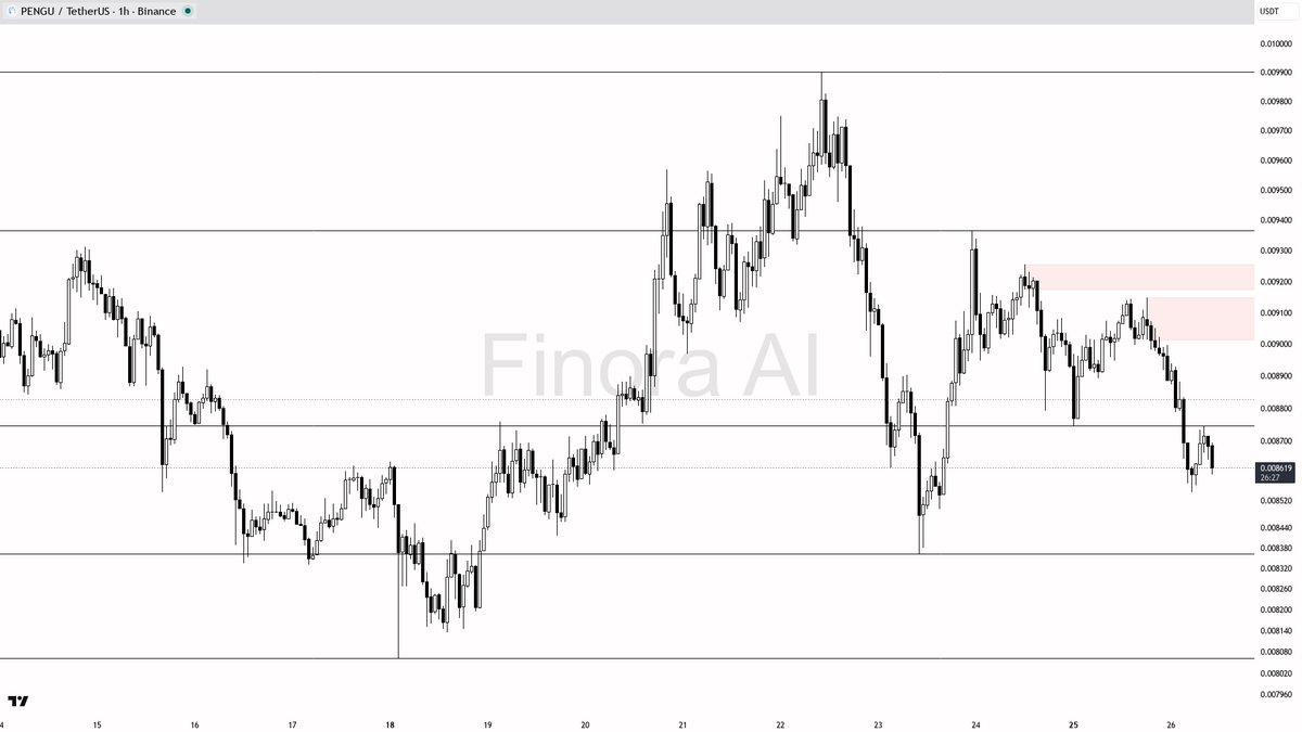 Finora AI - Your Trade Buddy tweet media
