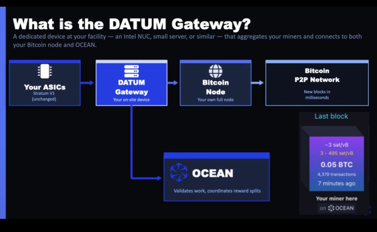 MODUSCUNTO's tweet photo. #datum ONLY #bitcoin https://t.co/lgPRBmzPvv