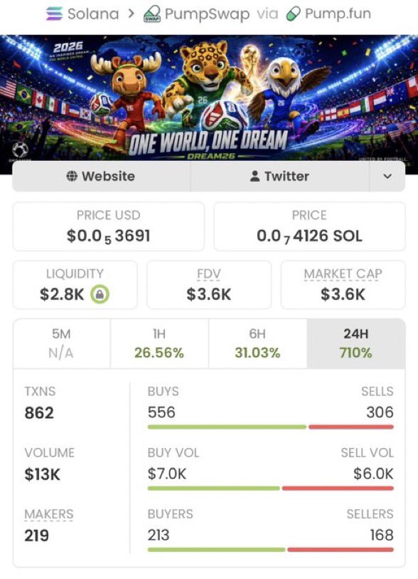 Early Alpha master tweet media