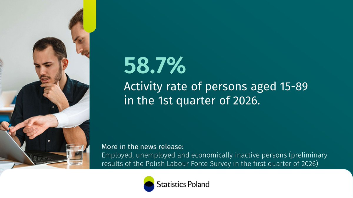 Statistics Poland tweet media