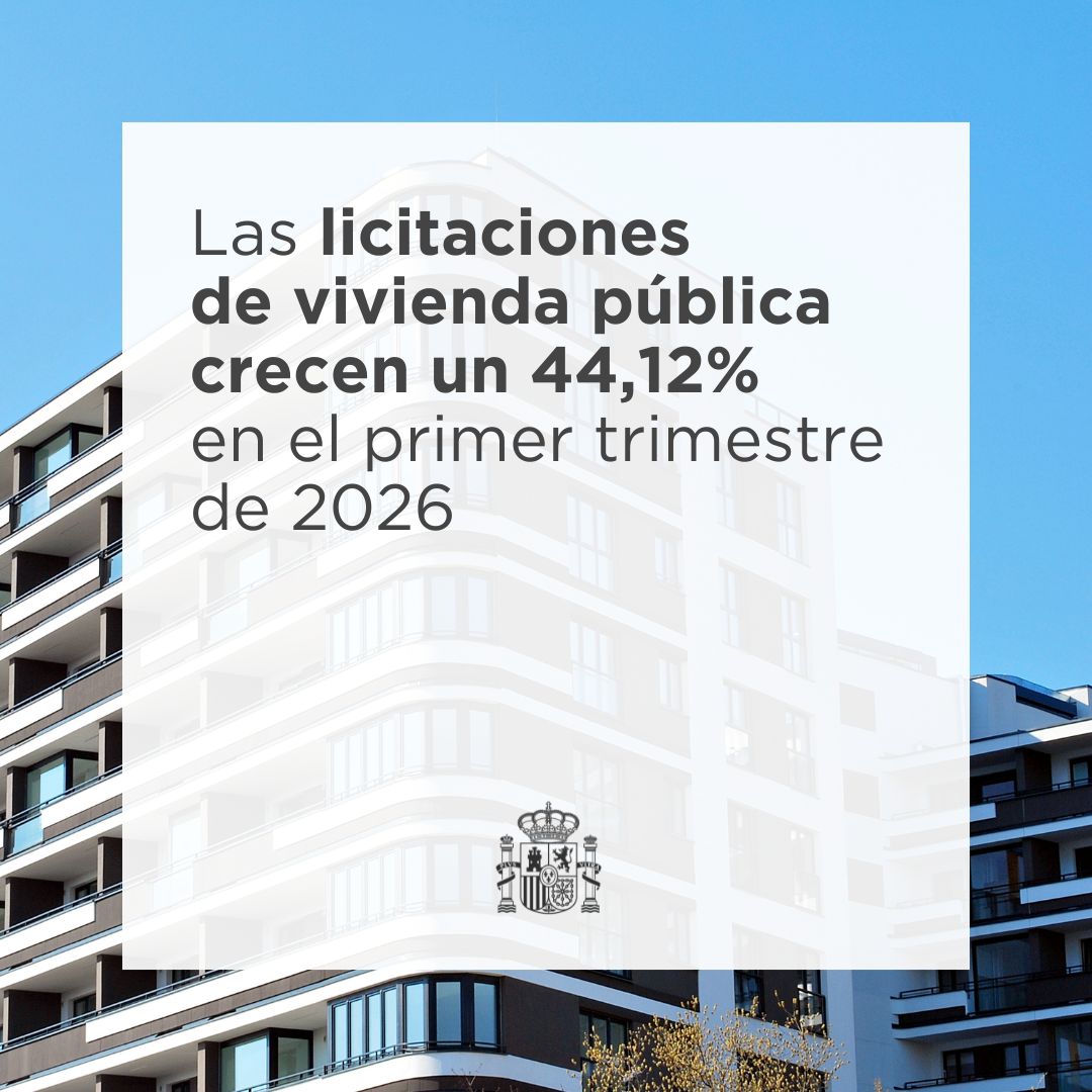 desdelamoncloa's tweet photo. Las licitaciones de vivienda pública han alcanzado los 465 M€ en el primer trimestre de 2026.

🏡 Un incremento del 44,12% con respecto al mismo período del año anterior.
✔️ El mejor dato en un primer trimestre desde 2008.

Más información ⬇️
https://t.co/Y1DIv4Up9j https://t.co/JFu5nXBQBE