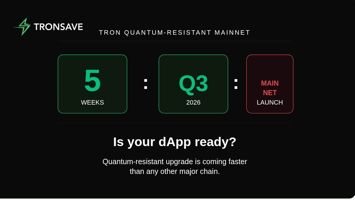 tronsave_io's tweet photo. 📍If you're already running a dApp on TRON, there's a deadline you need to have on your radar.

Quantum-resistant testnet is coming Q2 2026. Mainnet follows in Q3. That's not a distant roadmap item anymore - Q3 starts in 5 weeks.

BNB Chain just ran the numbers on quantum-resistant cryptography and found a 40% throughput drop. That's the real-world cost of stronger security, and it's a trade-off TRON is actively navigating right now.

What this means for your dApp: larger signatures, more data per transaction, potential performance impact on anything touching the chain layer. The earlier you understand what's changing, the less firefighting you'll do when mainnet hits.

TRON is moving faster than Ethereum and Solana on this. That's good for the network long term. But it also means the window to prepare is shorter than on any other major chain.

Is your dApp ready for Q3? 👇