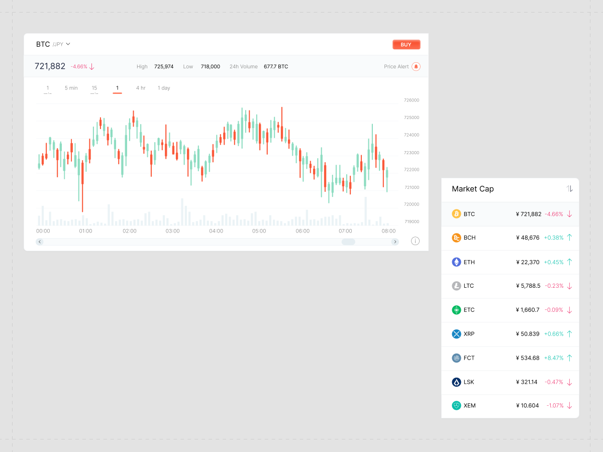 airzonagency's tweet photo. 📈 Sleek Analytics: Crypto Tracking, Perfected

#AirzonAgency #CryptoUX #BentoGrid #UIDesign #DashboardDesign #FintechDesign #WebDesign #MinimalDesign #DataVisualization #UserInterface #ProductDesign https://t.co/kgxZYl9gQt