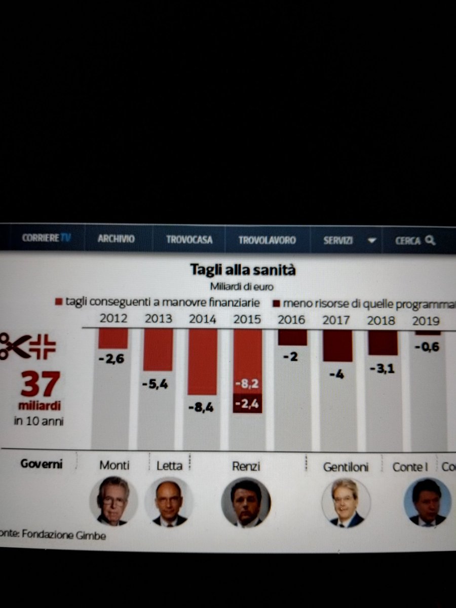 Albertocarvani irriducibile!! tweet media