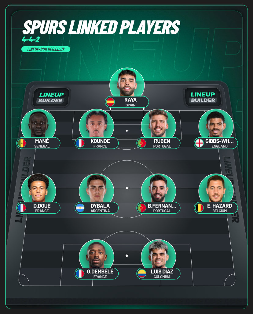Change4Tottenham tweet media