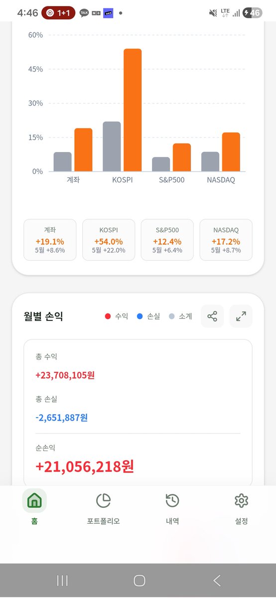 hw01205's tweet photo. 아직까지는 미국지수보다 수익률 좋아서 만족...

개별주×, 급등주× 

이번달 배당은 얼마나 줄지 기대가 되네 https://t.co/fU8YuGeQr8