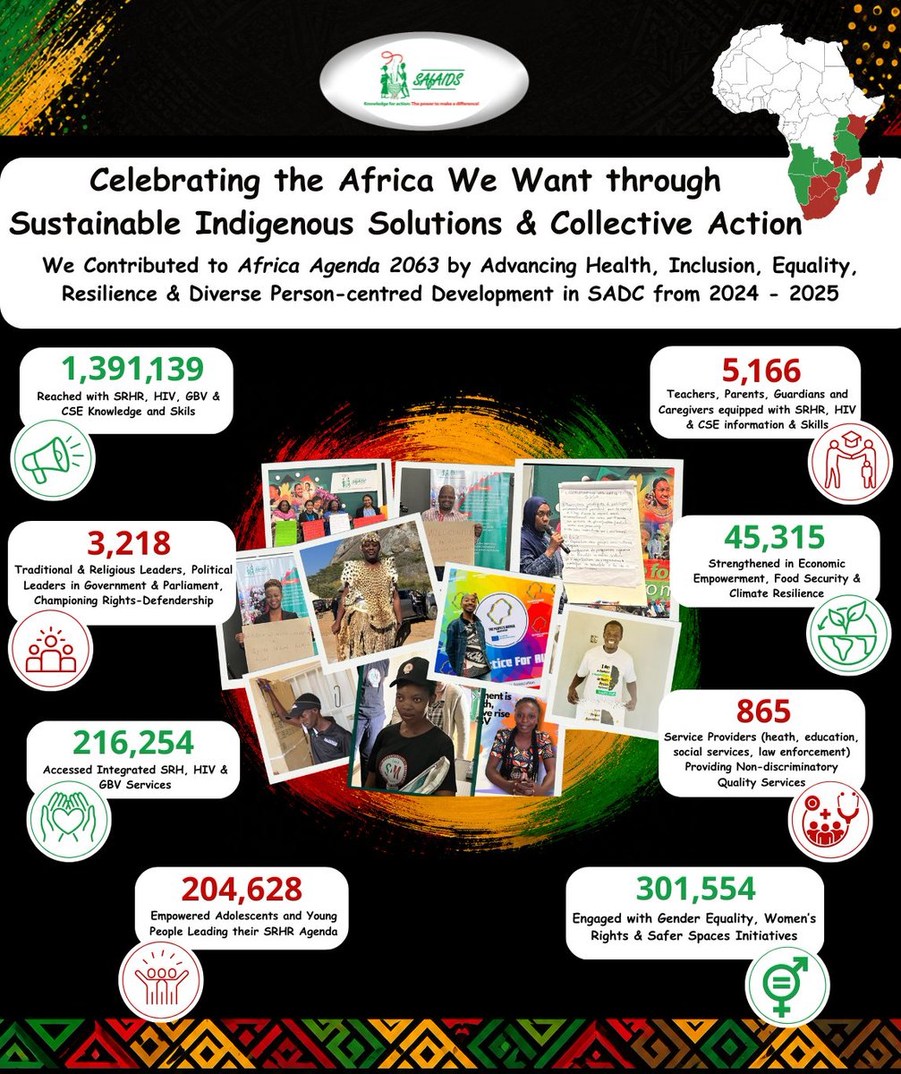 SAfAIDS's tweet photo. Celebrating #AfricaDay2026 @SAfAIDS contributes to Sustainable Indigenous Solutions by strengthening SRHR &amp; HIV responses, gender equality, safer spaces, economic &amp; food security, digital literacy and climate resilience within inclusive systems to leave no-one behind
#SRHR4All https://t.co/dZ2mQ5NUdM