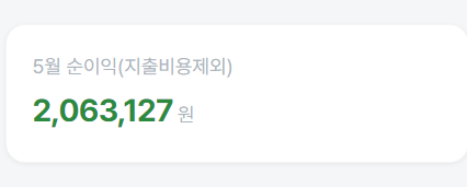 timid_lee's tweet photo. 부업을 하고 나서 
수익이 들어오면 꼭 하는 일은

아내한테 수익의 일부를 용돈으로 줍니다 ㅎ
���업을 하다보면 집안일을 아내가 더 해줄때가 많아요
그리고 부업으로 번 돈을 용돈을 주면 
더 부업에 집중할 수 있게 알아서 도와줍니다ㅎ 

현재까지 순이익 2백만원입니다.
요즘 육아때문에 거의 신경못쓰고 있는데 수익은 나쁘지 않네요 ㅎ