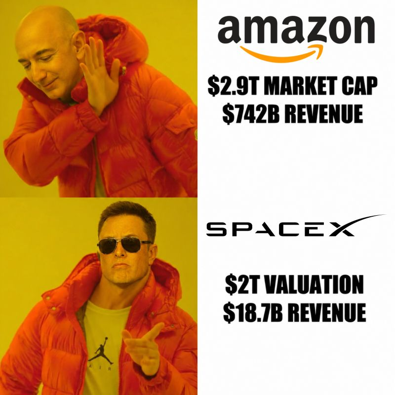Tygas's tweet photo. Another great gem from AI of @linasbeliunas   with @SpaceX IPO:

Amazon -  $2.9T on $700B+ in annual revenue.

@SpaceX is reportedly targeting $1.75T on about $18.7B in 2025 revenue.

@elonmusk with his team of Financial experts looks like the chess master of Finances. https://t.co/uwBYBOslKK