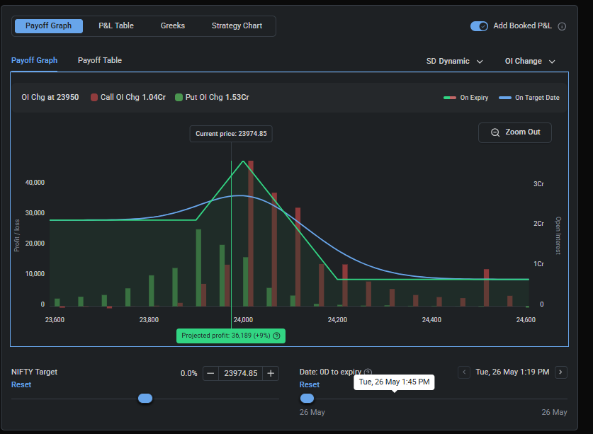 SushantDighe29's tweet photo. #NIFTY Iron Fly Converted to The No Loss Strategy https://t.co/Yr53XU3RSC