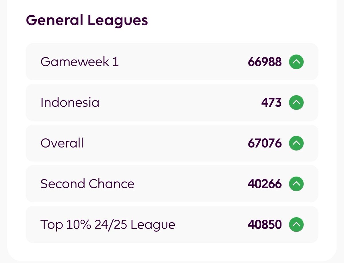 FPL - Super Frankie tweet media