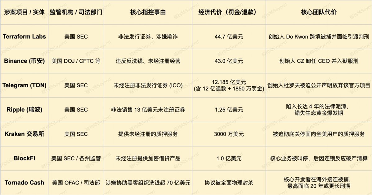 解构师 Beyond tweet media