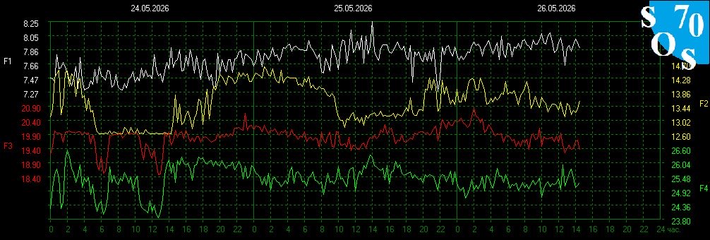 schumannbot's tweet photo. 2026-05-26 08:00 UTC 🌓 
K-INDEX: 2 Unsettled https://t.co/5VTpyYoXcG