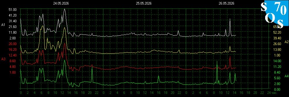 schumannbot's tweet photo. 2026-05-26 08:00 UTC 🌓 
K-INDEX: 2 Unsettled https://t.co/5VTpyYoXcG