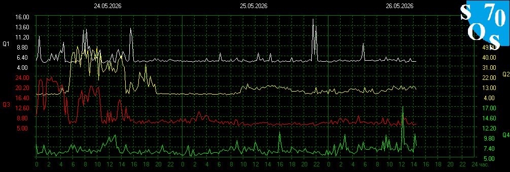 schumannbot's tweet photo. 2026-05-26 08:00 UTC 🌓 
K-INDEX: 2 Unsettled https://t.co/5VTpyYoXcG