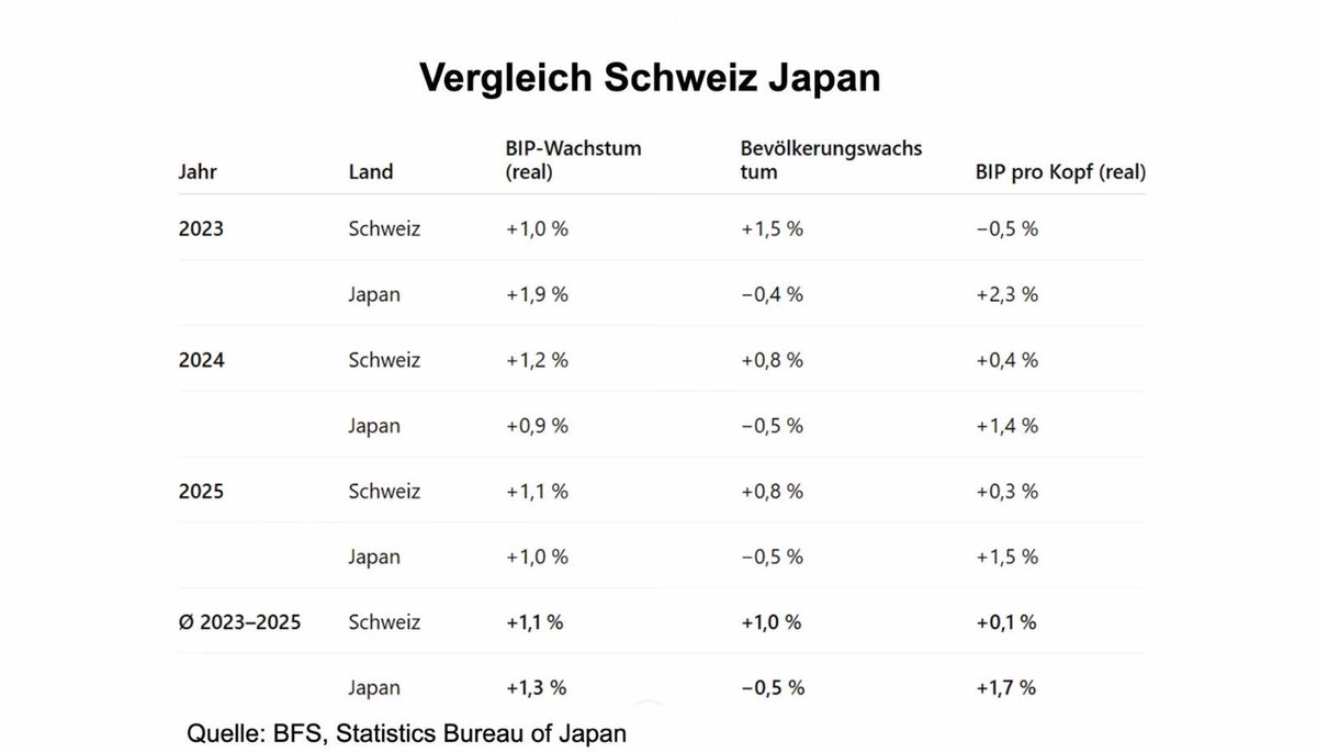 Freigeist🌟 tweet media