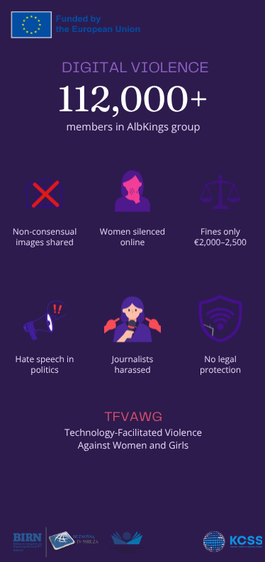 KCSSQKSS's tweet photo. Another infographic from the KCSS report 📊

Anti-gender narratives in Kosovo are increasingly fueled through digital platforms — amplifying hate speech, misinformation, and coordinated attacks against women, activists, and the LGBTIQ+ community.

This infographic highlights key findings on:
▪️ The role of social media in spreading anti-gender narratives
▪️ Online targeting and intimidation
▪️ The impact of digital violence on public participation
▪️ Risks posed to democratic values and social cohesion

Explore the infographic to better understand how these narratives are shaping Kosovo’s digital space.

Read the full report by KCSS here: https://t.co/p18owe93aR

This activity is implemented by KCSS as part of the project “Preventing and Strengthening Resilience Against Anti-Gender Ideologies and Right-Wing Extremism,” supported by BIRN Kosovo and funded by the @EUKosovo.