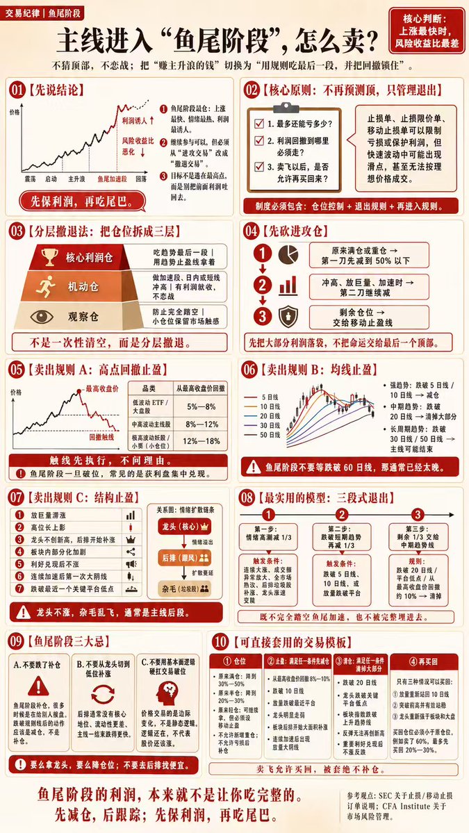 华尔街观察 Xtrader tweet media