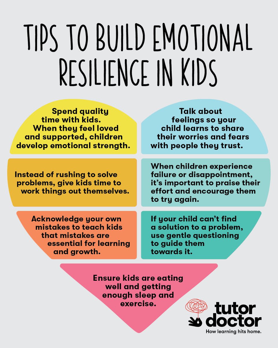 TutorDoctorUK's tweet photo. Is your child struggling to bounce back from setbacks? This infographic shares simple tips to help kids build emotional resilience. Save it for when they need it most. 👇

#EmotionalResilience #KidsWellbeing #ParentingSupport https://t.co/GzaAZurvGn