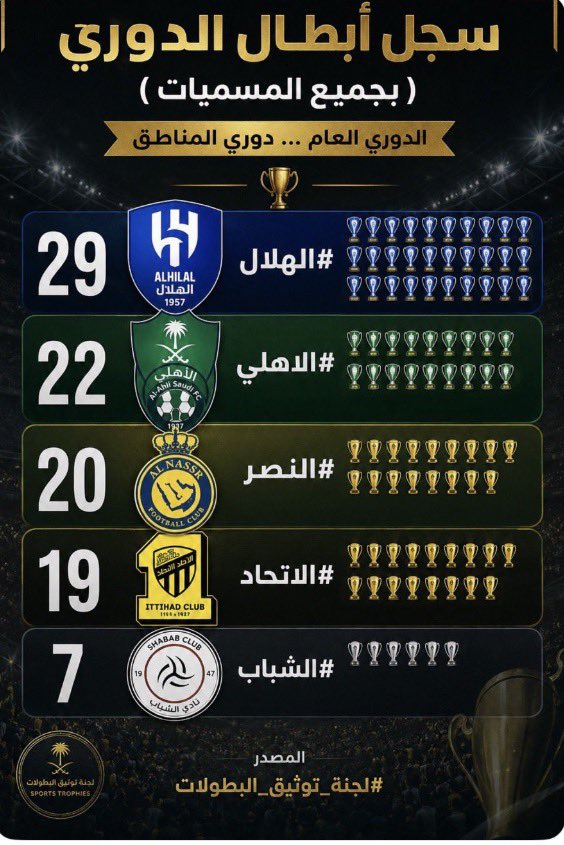 الرويحي 💚نخبة اسيا 2026-2025 🏆🏆💚 tweet media