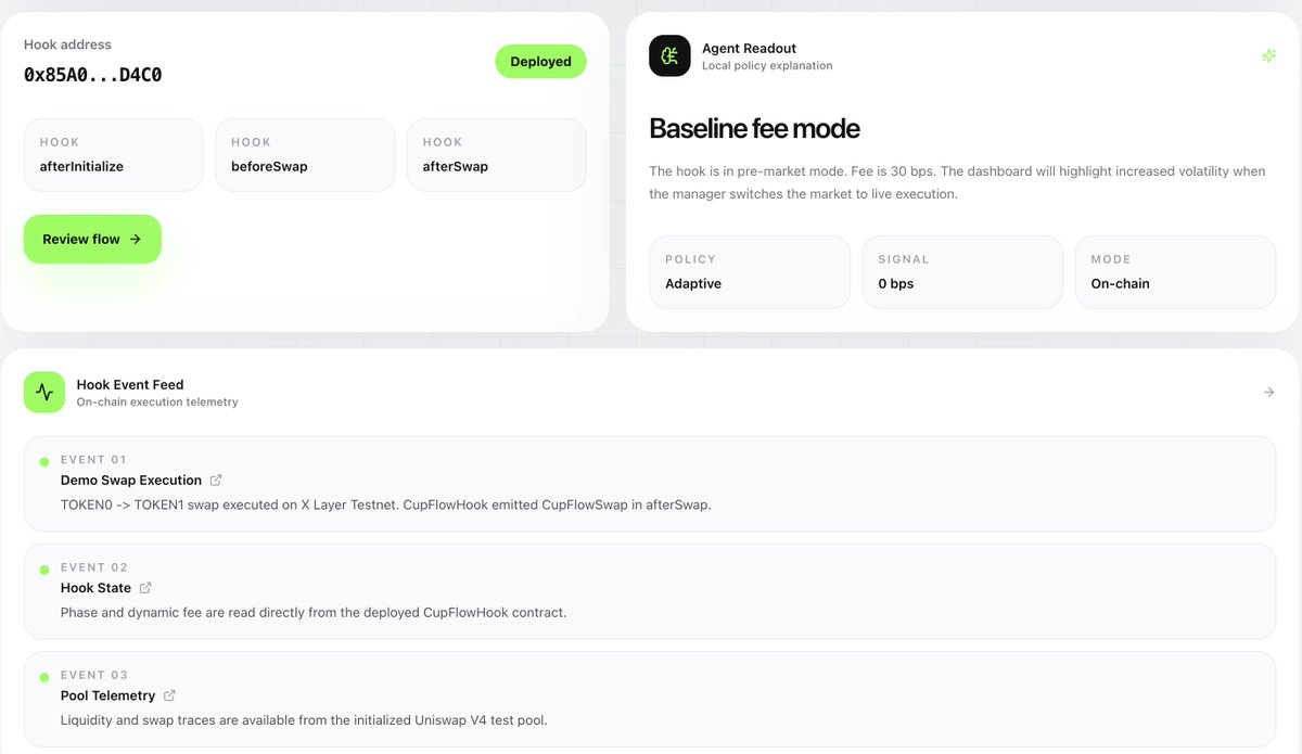 plus8bit's tweet photo. Pumped to submit CupFlow Guard for the #BuildX Hackathon!
A smart @Uniswap V4 hook on @XLayerOfficial that dynamically adjusts swap fees during volatile market phases to protect liquidity providers. Thanks @flapdotsh for the infra!
https://t.co/69TBPTAqGe
https://t.co/0TbhF7AniJ https://t.co/ykwEy2h9X8