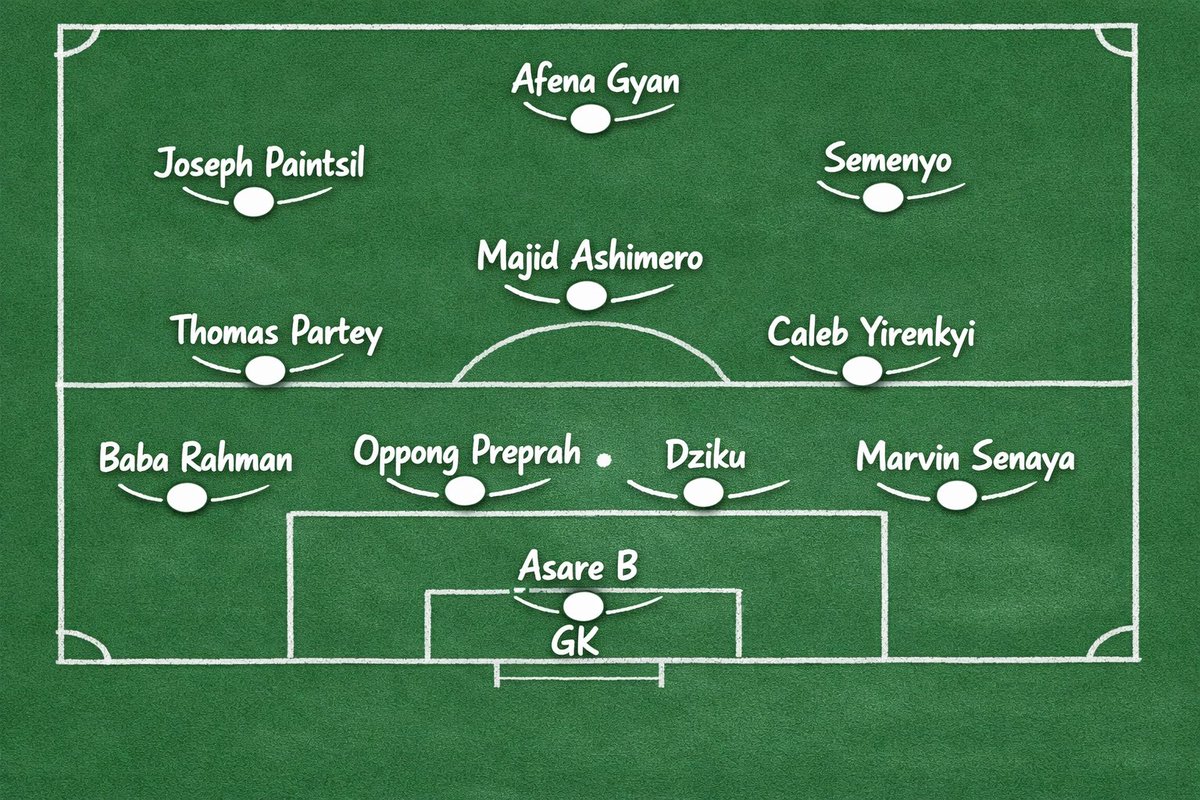 DeeBass123's tweet photo. This is a conversation we’re clearly not ready to have 😅 because with this formation, the right mindset, and that free‑spirited Black Stars energy, Ghana would make history at the World Cup! 🌍⚽ This setup would speak volumes… but our coaches and the GFA said NO 😪😪😪😪😪😪😪 https://t.co/Susnf2Bgce