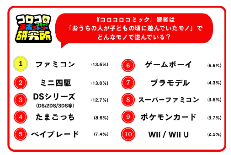 オロチ(Famicom Archivist) tweet media
