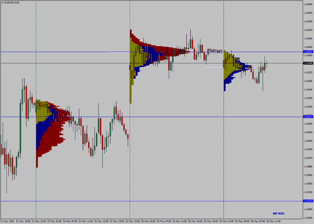 TraderJJS's tweet photo. Today's range expected 1.1612 x 1.1642 technically, next POC above 1.1713. Despite new US attacks in #IranWar crude remains stable - so optimism possible! US economic data 10 am Consumer Confidence. https://t.co/AezMURuA6U