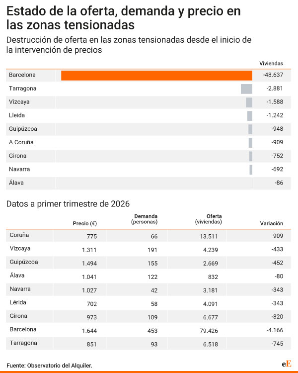 elEconomista.es tweet media