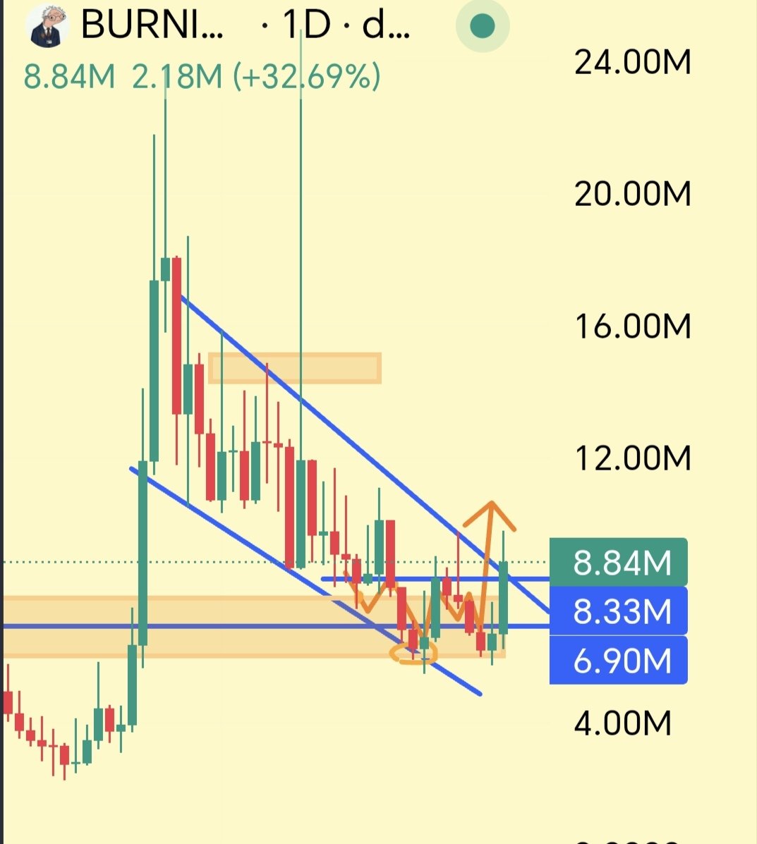 @MaxamedCrypto ayaa tweet muhiim ah ka qoray $BURNIE