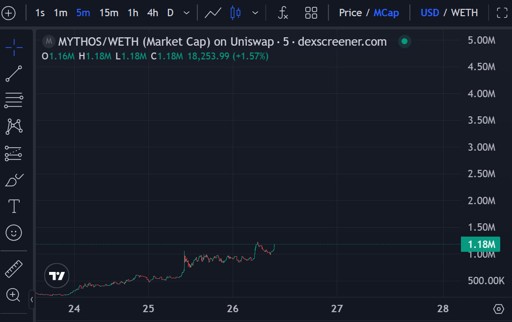 based_elnen's tweet photo. The tech of $MYTHOS is essential for every coding agent.

Positioned to be the first mover with the Anthropics Mythos model.

Holders flying from 1000 → 1700 in less than 24 hrs. 

Big viral potential.

The next $GITLAWB is HERE 👇

0xb942B75A602fA318ac091370D93d9143Ba345Ba3 https://t.co/yEVyFqu552