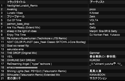 Al1ceLuce's tweet photo. かけた曲！！   #MVs_EV https://t.co/5ADWc1D9l5