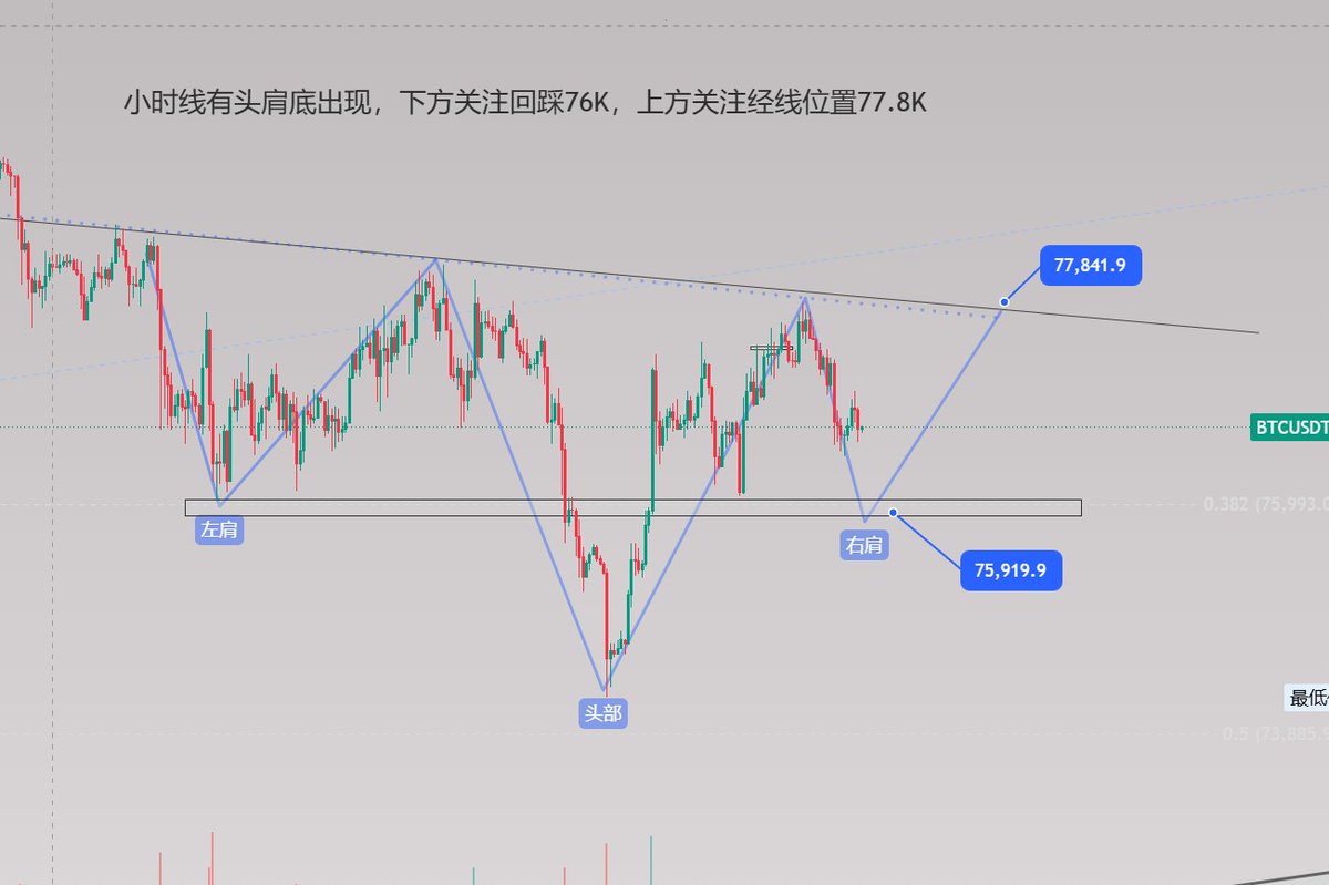 Btc新哥 tweet media