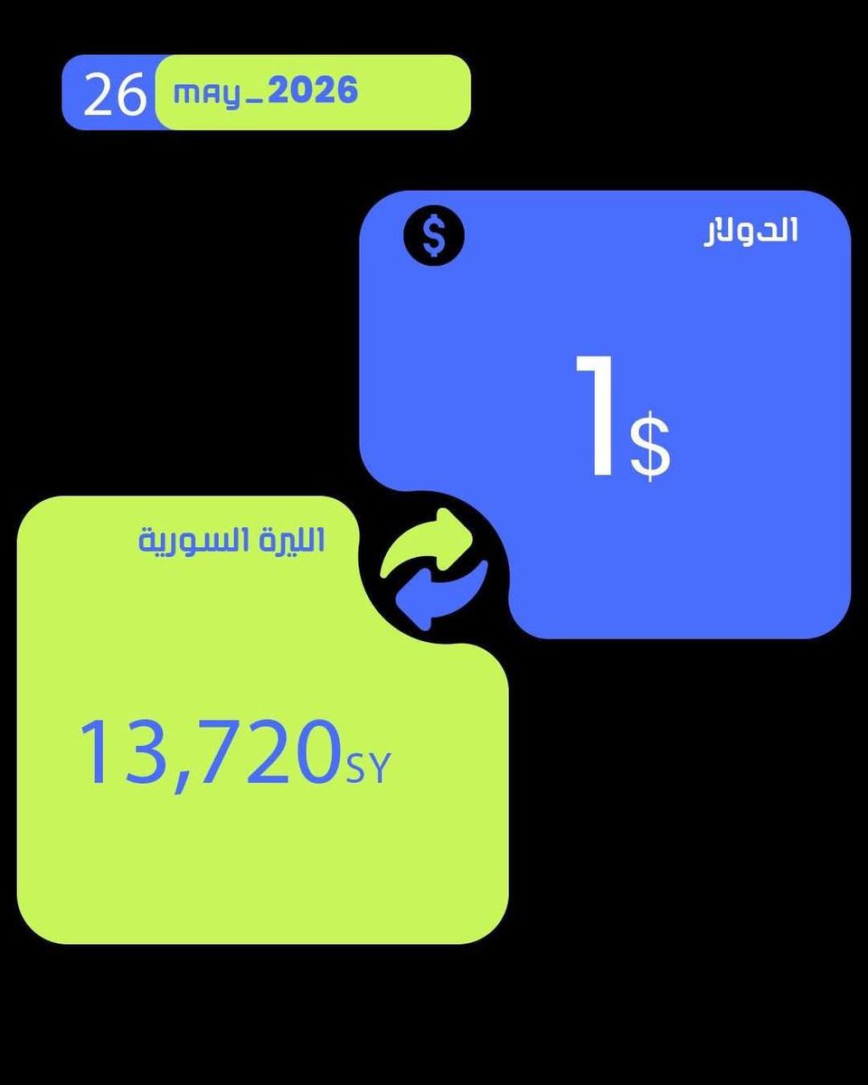 بالاقتصاد tweet media