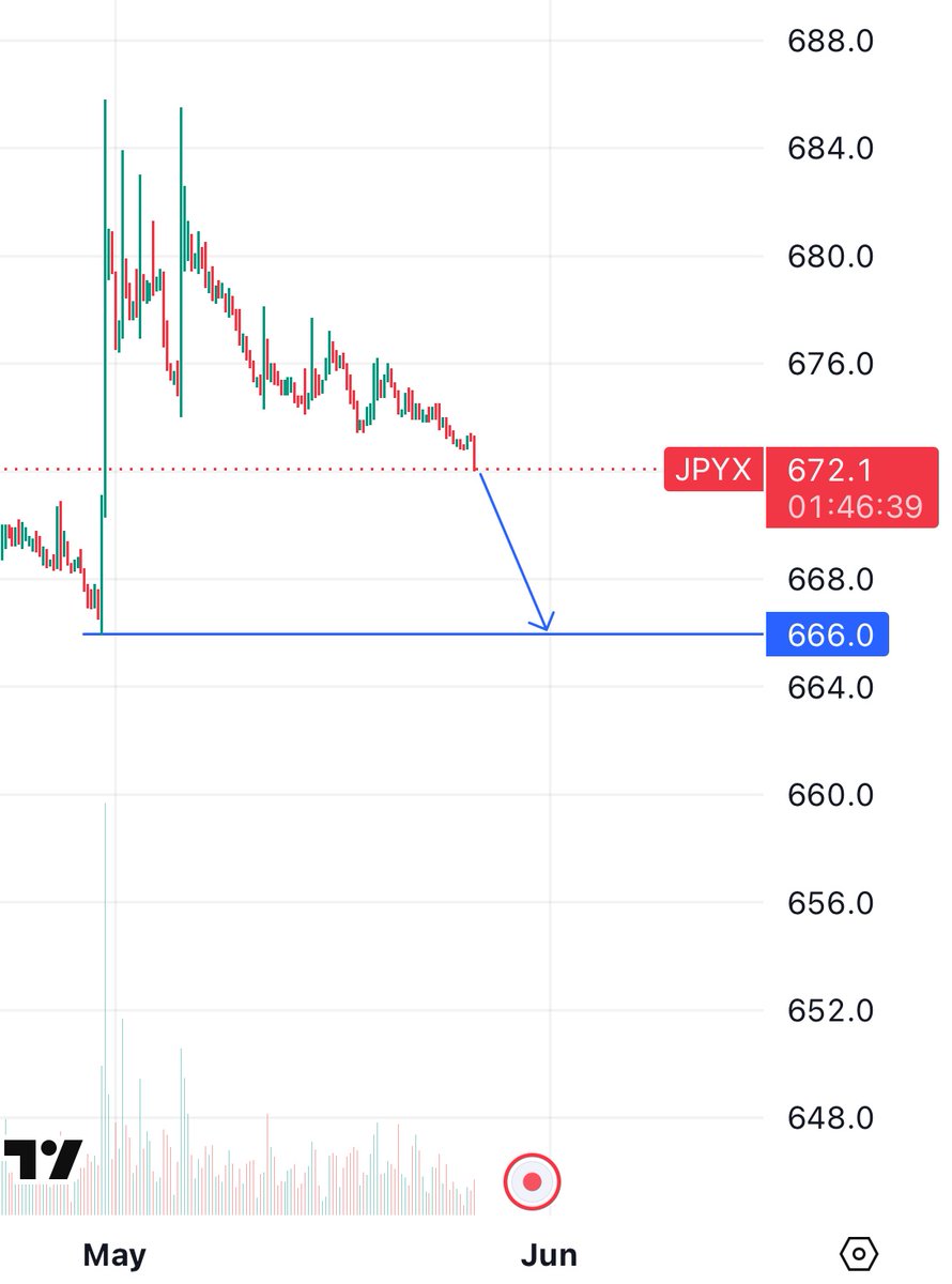 JPY Only tweet media