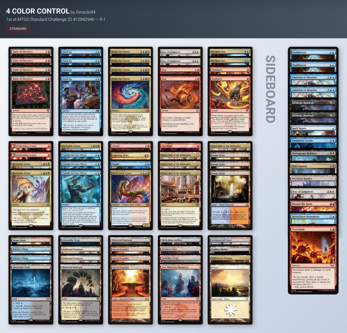MTGdecks's tweet photo. ▶️ MTGO Standard Challenge 32 #12842946 decklists | May 25

84 players

#mtg #mtgStandard

Winner:
🏆 Gerardo94 with 4 Color Control

All the decklists:
https://t.co/XRONhcz3hy https://t.co/Os5Rw5rLqO