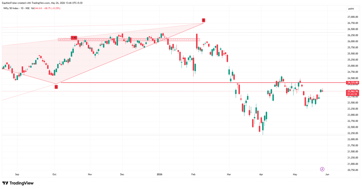 Equities, Savita Kundu tweet media
