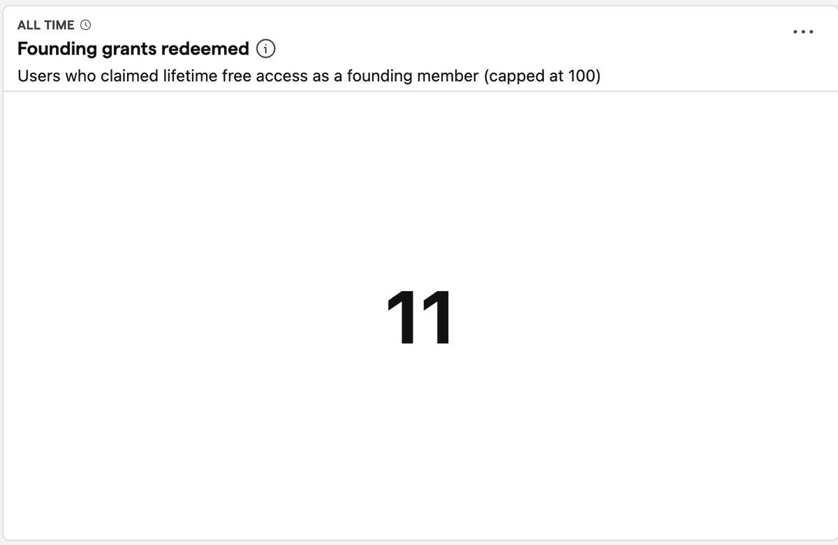 tommitchell95's tweet photo. Woke up this morning to 11 CalPal users.

At first I thought they were just snagging the lifetime promo before it disappears, but I checked the analytics and they’re actually using it.

What a feeling!

(Get free access whilst you can: https://t.co/WcWDmxQDmg) https://t.co/hVRm39oJNu