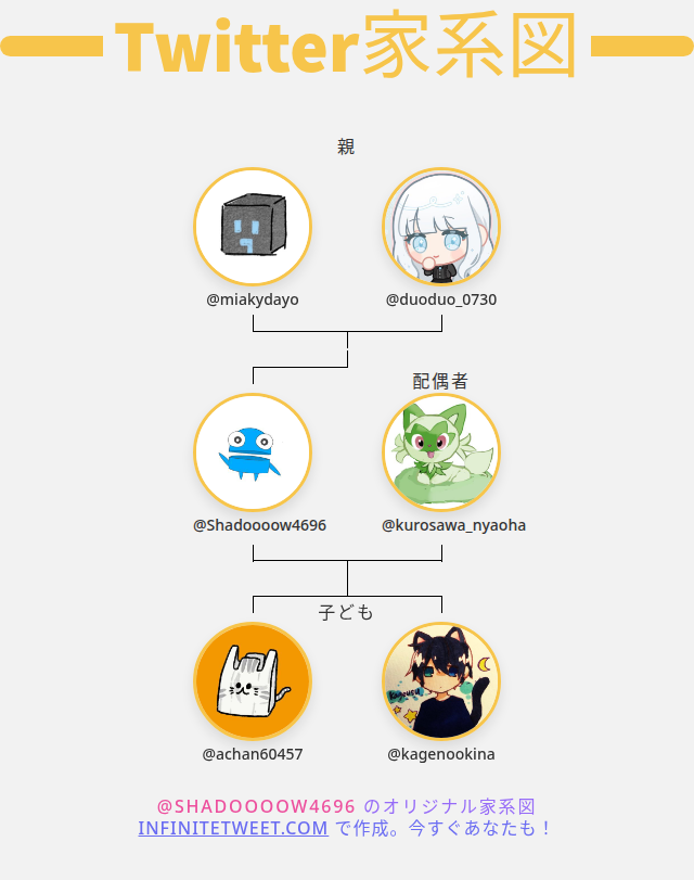 シァドウ tweet media