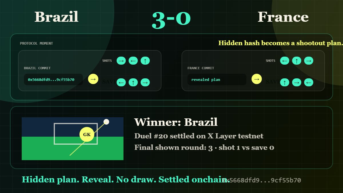 qdworld001's tweet photo. Duel #20: Brazil 3-0 France. Winner: Brazil.
Played on @PanenkaGG, built on @XLayerOfficial.
https://t.co/VVguSlDY9z
#XLayerHackathon https://t.co/QYxL9fdygK