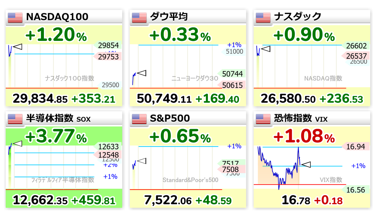 世界四季報 tweet media