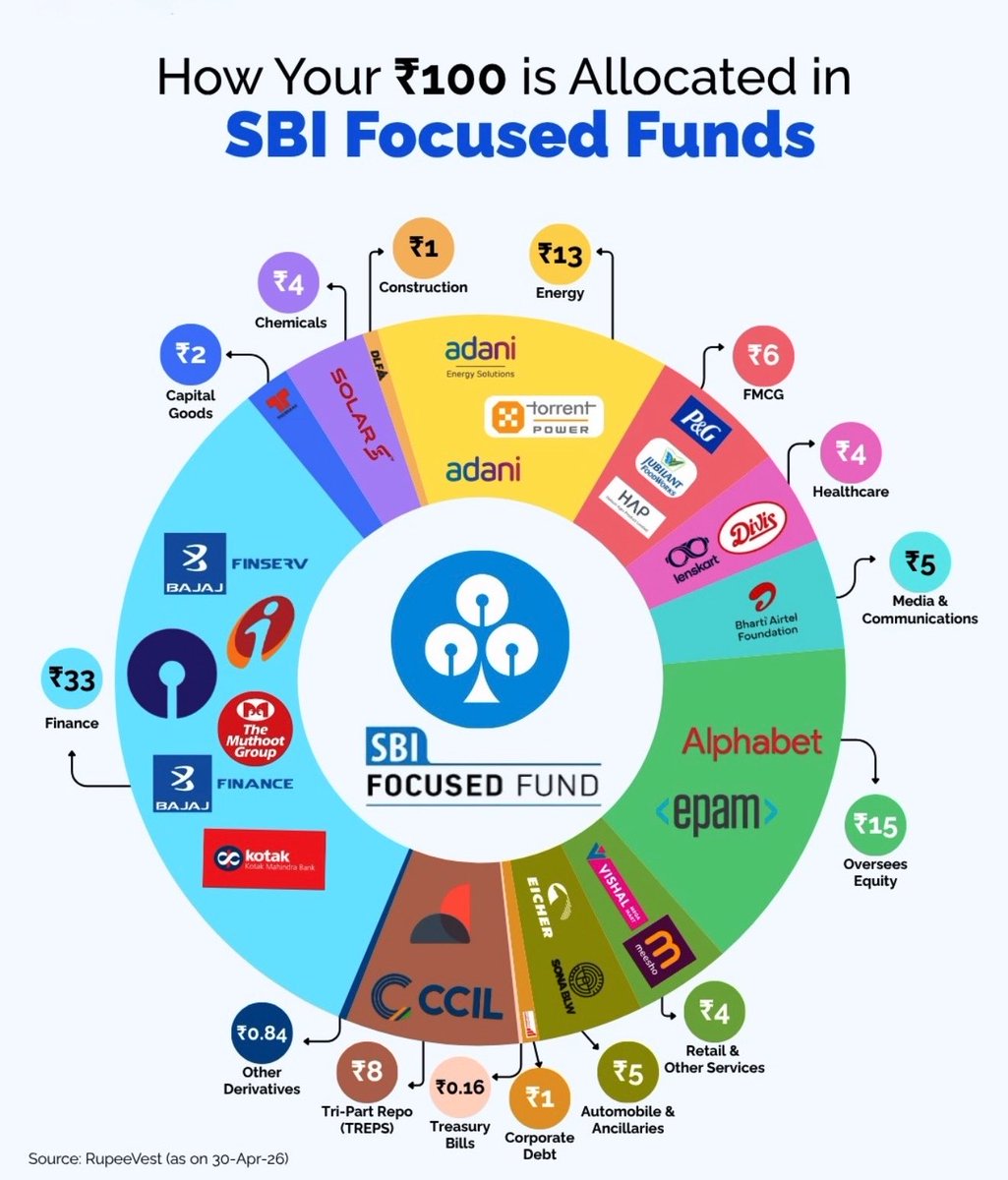 The Indian Investor tweet media