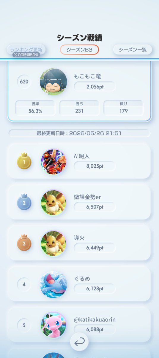 RUM_mkw's tweet photo. #ポケポケ
2050pt超えたので一先ずステイします。
今期もアブゲコを使用しました。 https://t.co/2RaiWHP5Ix